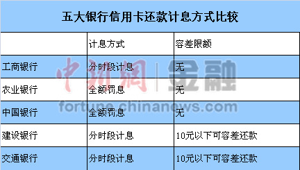收入证明_英国工薪收入(3)