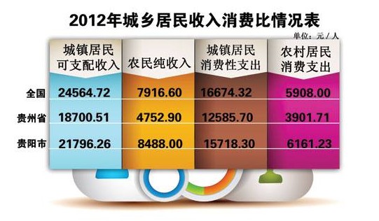 华西村人均收入_农民人均总收入