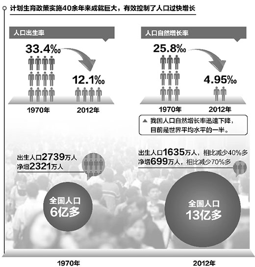 人口少一半_欧洲面积比中国还大,为什么人口却比中国少一半(3)