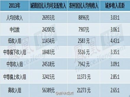 颈椎神经支配分布图_收入和可支配收入(2)