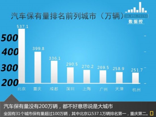 人均汽车保有量排名_世界人均gdp排名