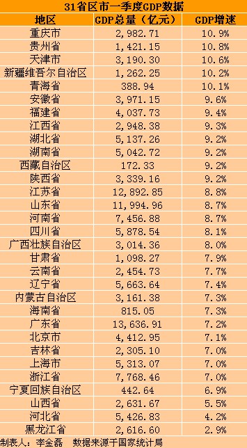 各省gdp2020第二季度_我国各省gdp排名2020