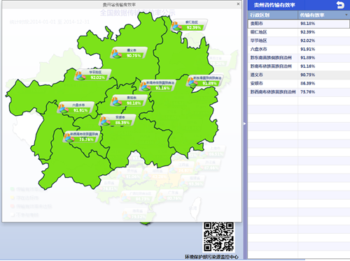 【生态】贵州省国控重点污染源自动监控数据传