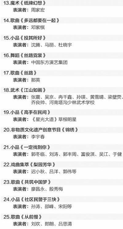 2015中央电视台春节联欢晚会节目单