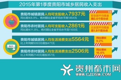 贵州省人均收入是多少_贵州省地图(2)