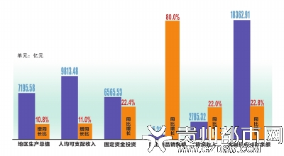 第三季度各省经济总量_中国各省地图