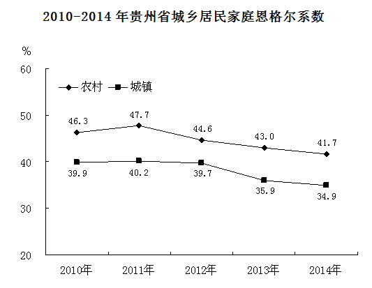 gdp衡量生活水平的限制_美好生活