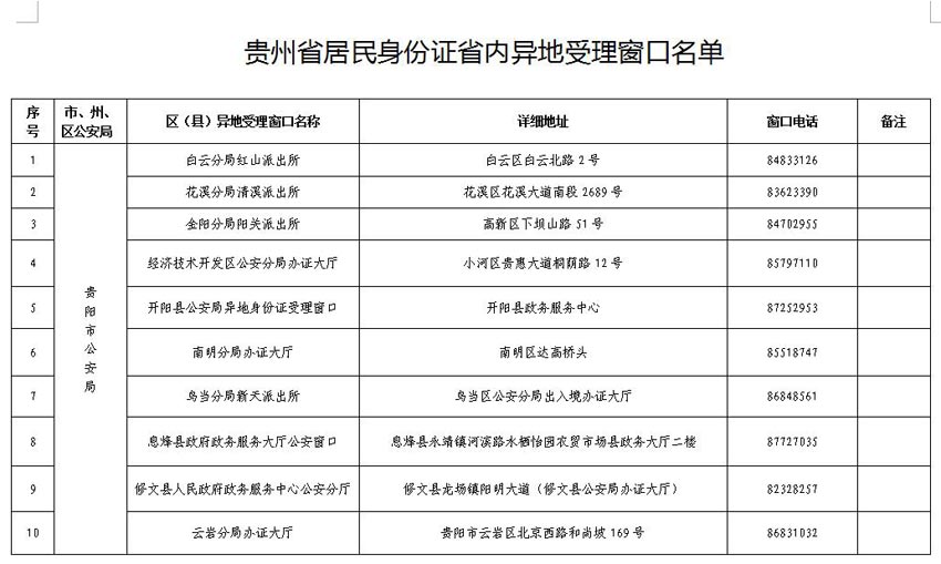 贵州全面推行省内异地办理居民身份证(组图)