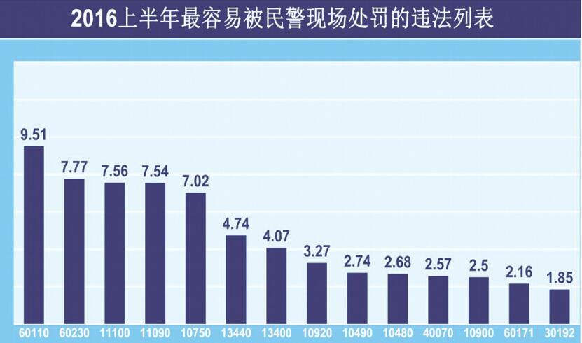 怎么看驾驶证有没有被扣分 LOCAL201608181121000575806100254.jpg
