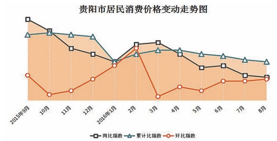 贵州省人口变化趋势_数据 中国人口密度演变趋势(3)