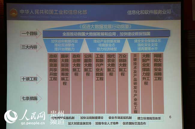 贵阳大数据2020年GDP_贵阳地图(2)