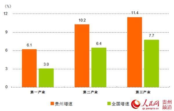 gdp是区域生产总值吗_巴中市去年GDP达640余亿元 比1949年增长739倍(2)