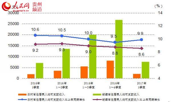 民众gdp_中国gdp增长图