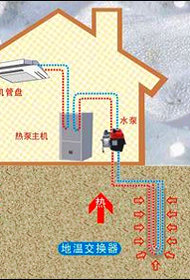 地源熱泵與空氣源熱泵技術