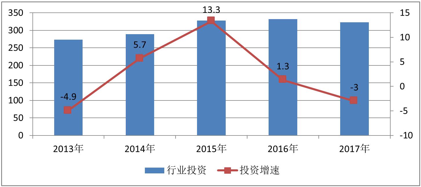 贵州煤gdp