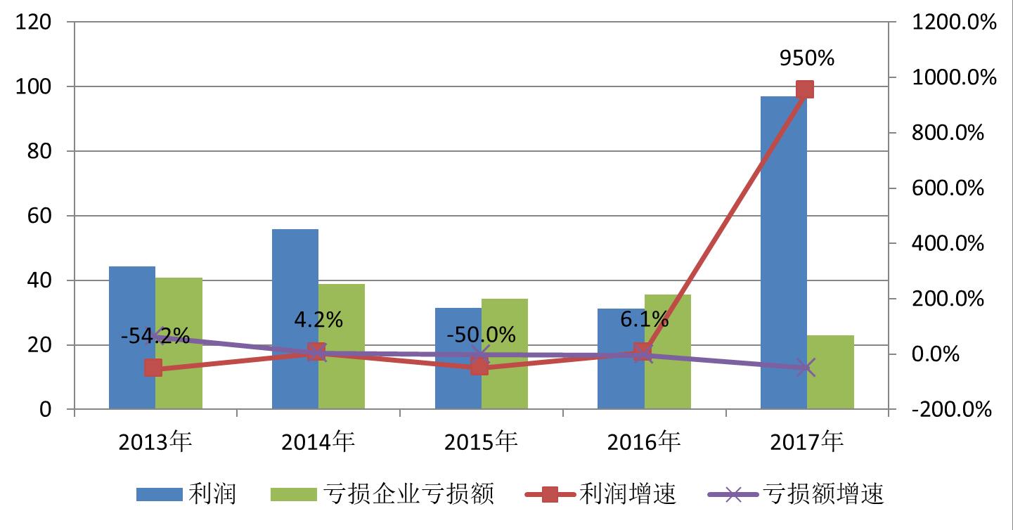 贵州煤gdp_贵州gdp2020年总量