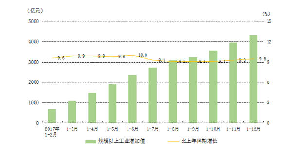 经济增长速度保持多少 LOCAL201801201021000273673702545.jpg