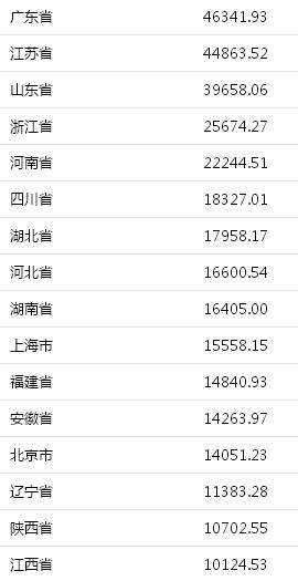 2017年贵州gdp增速_贵州2017年GDP最高的三个城市增速均在两位数以上附各市GDP排名