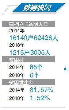 三穗县人口数量_三穗县新型农业经营主体培育和人口老龄化与养老工作情况汇