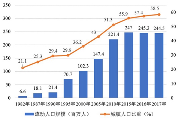 全国流动人口平台_全国人口流动图(3)