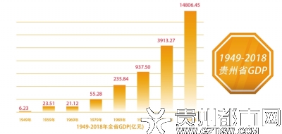 国家统计局怎么查gdp数据_国家统计局关于2017年国内生产总值 GDP 最终核实的公告(2)