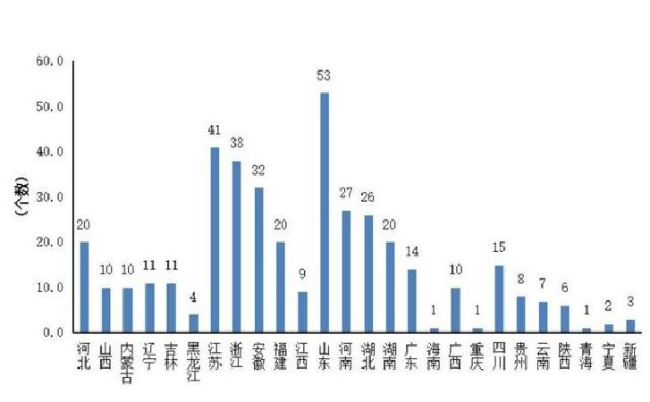 2019年青海省同仁县人均GDP_2021跨年图片(2)