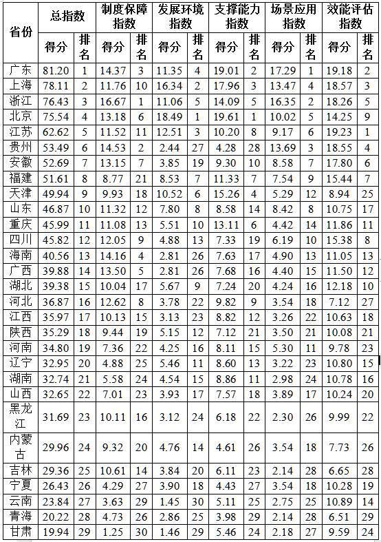2020广东三甲排名_2020年1-5月组合基金排行榜:前三甲岿然不动,广东恒昇蝉