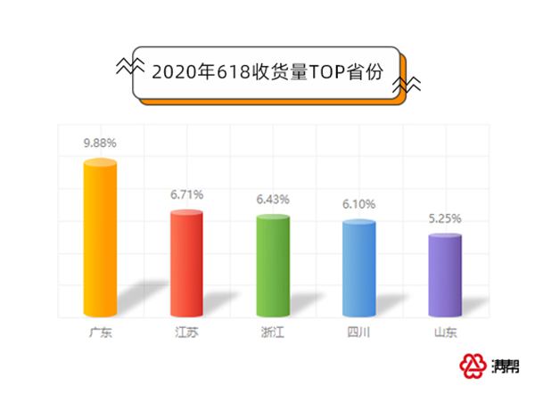 民国gdp排名_gdp全国排名(3)