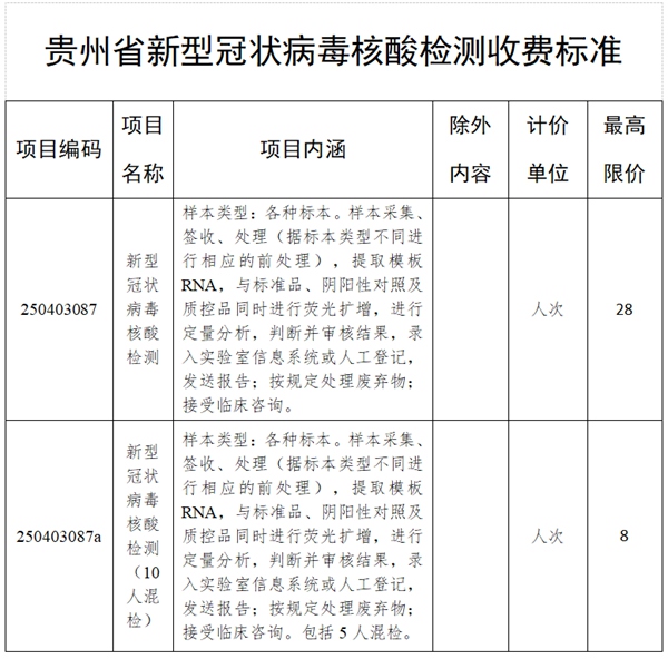 附件：贵州省新型冠状病毒核酸检测收费标准