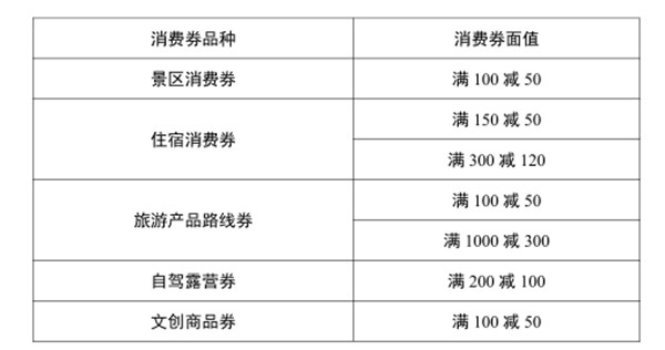 消費券類型。