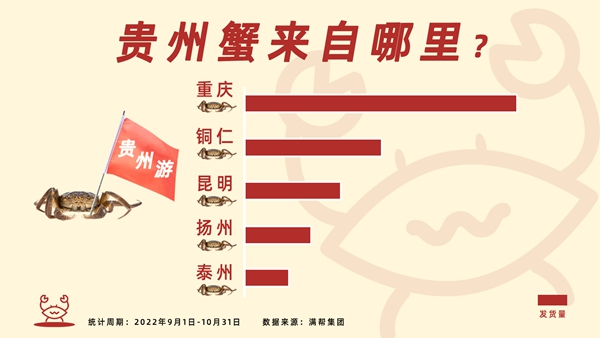 看貴州蟹來自哪裡。