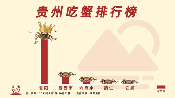 貴州吃蟹排行榜。