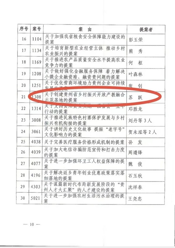 優秀提案名單。