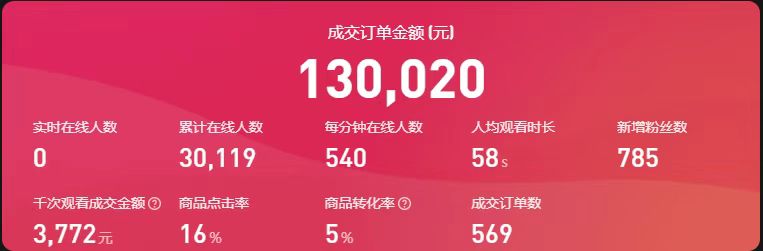 贵州饭店直播数据。