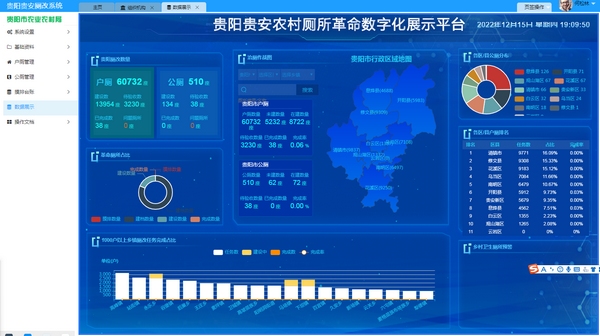 数字化平台。
