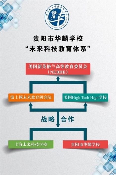 贵阳华麟学校办学方式。