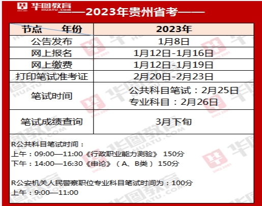 2023年贵州公务员招录重要时间节点表。