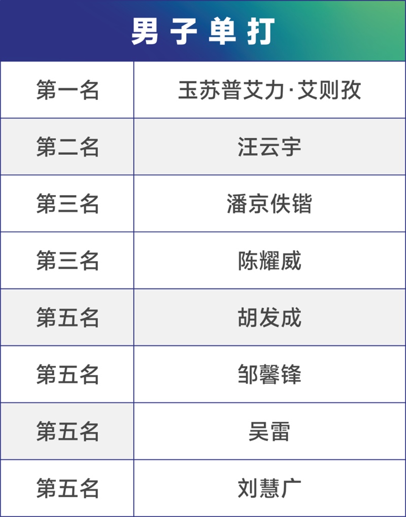 获奖名单。