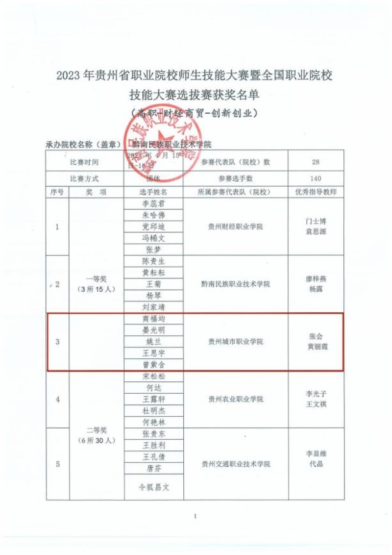 獲獎名單。