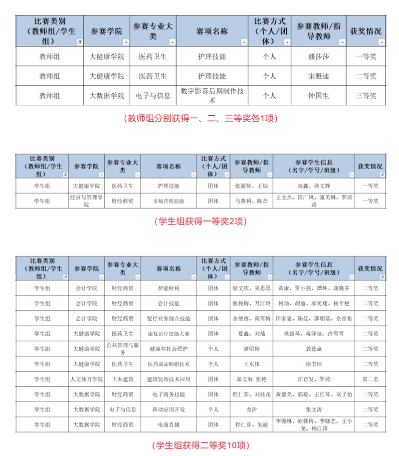 获奖名单。