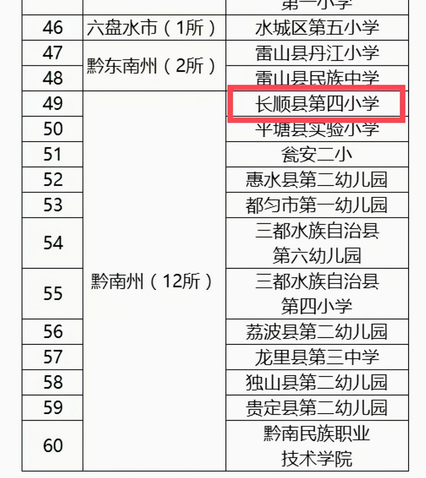 名單。