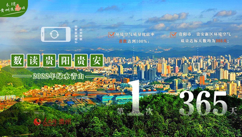 生態貴州【2】“數”讀貴陽貴安青綠