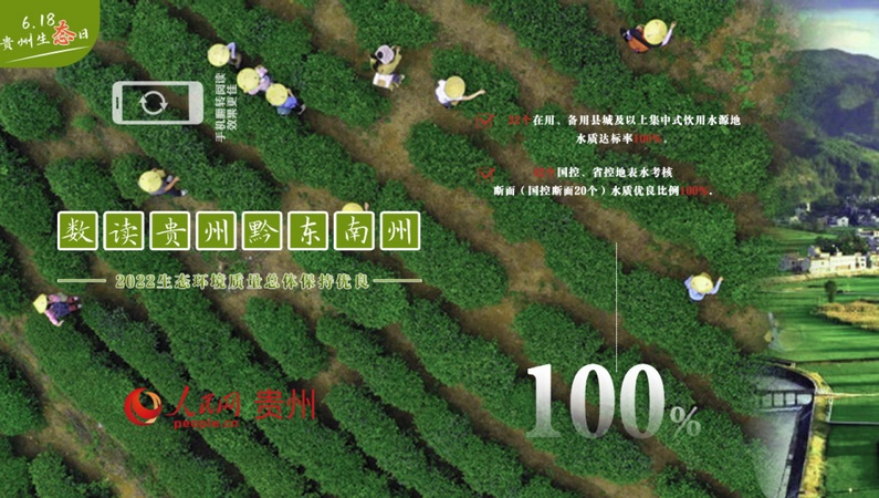 生態貴州【8】“數”讀貴州黔東南青綠