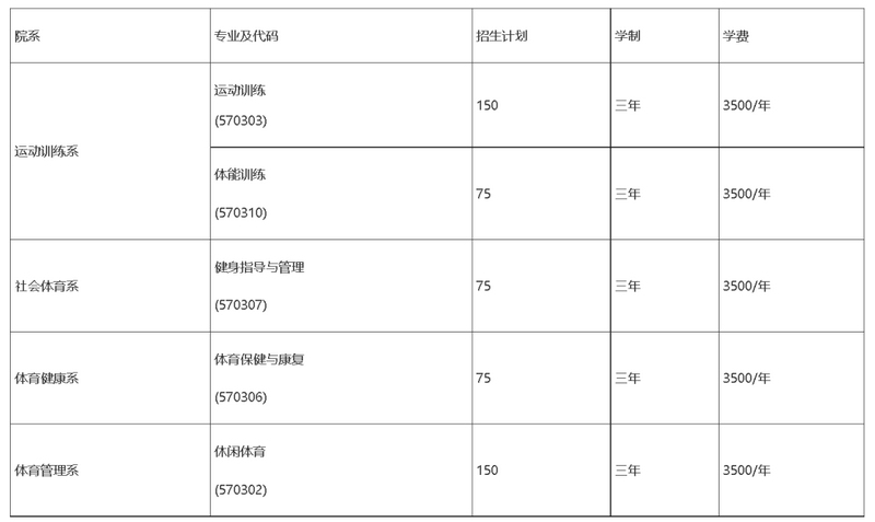 招生计划（注：本校2023年招生只招收贵州省内生源，考生科类：体育类）