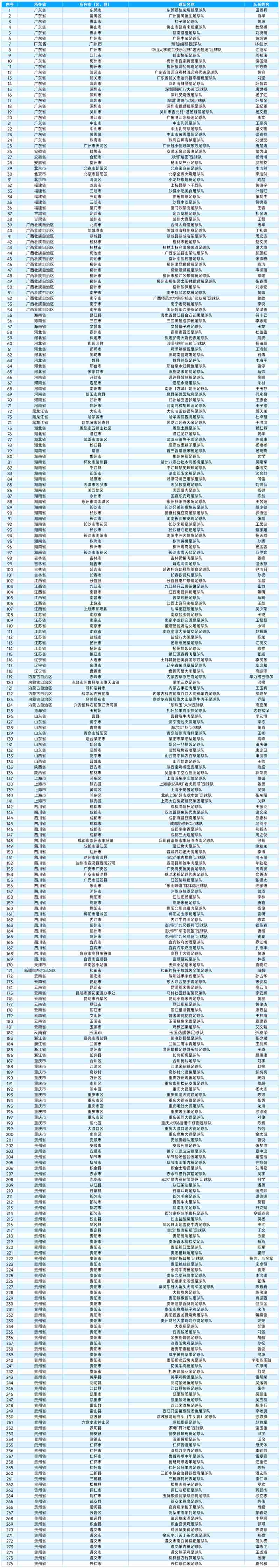 参赛队伍名单。图片由榕江县村超管理中心提供
