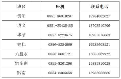 貴州省內各地鹽業公司聯系電話。