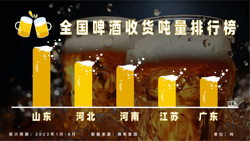 滿幫貨運觀察。