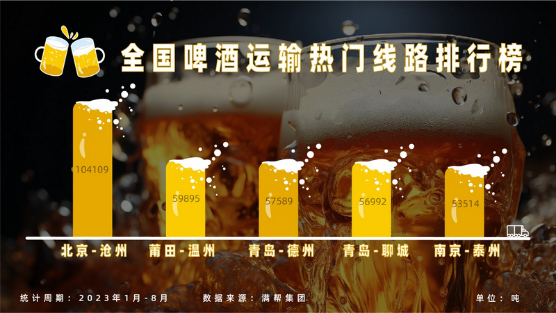 滿幫貨運觀察。