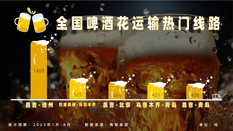 滿幫貨運觀察。
