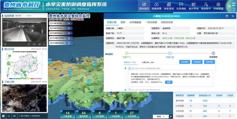 水旱灾害防御调度指挥系统预警短信发布。